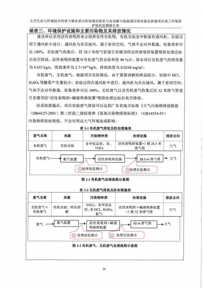 太空實驗室新建項目竣工環境保護驗收公示(圖17)