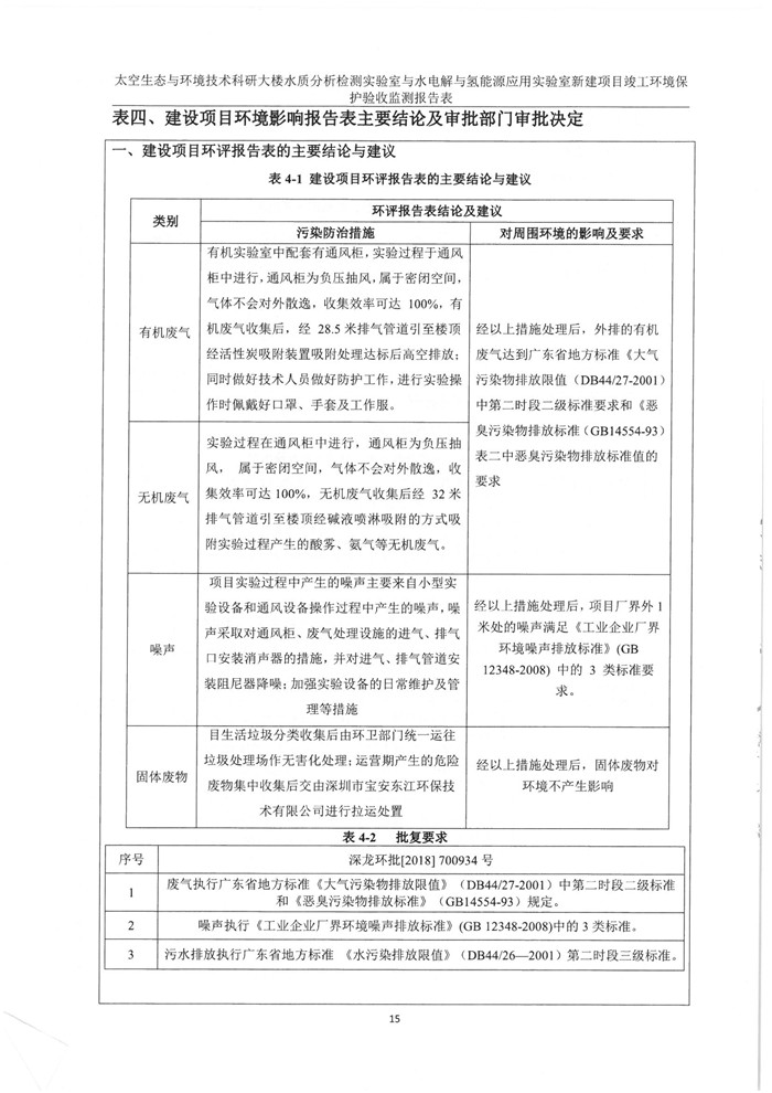 太空實驗室新建項目竣工環境保護驗收公示(圖19)