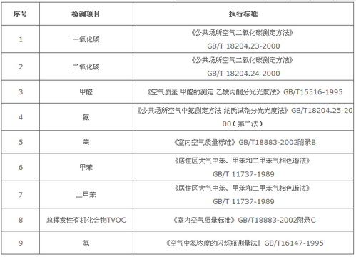 深圳電信營(yíng)業(yè)廳室內(nèi)空氣檢測(cè)--準(zhǔn)諾檢測(cè)(圖2) 深圳準(zhǔn)諾檢測(cè)有限公司