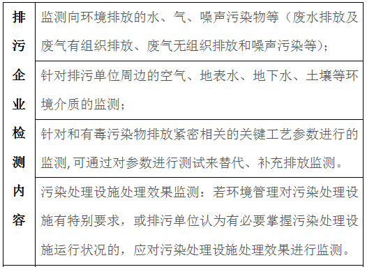 企業廢水廢氣檢測內容有哪些?(圖1) 深圳準諾檢測有限公司