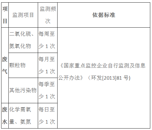 企業廢水廢氣檢測內容有哪些?(圖2) 深圳準諾檢測有限公司