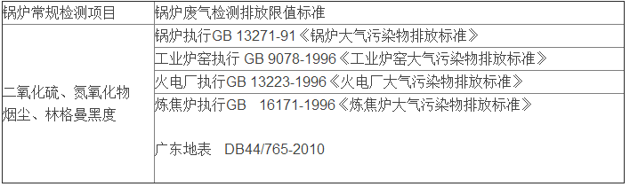 工業鍋爐廢氣檢測和排放標準--深圳準諾檢測(圖2) 深圳準諾檢測有限公司