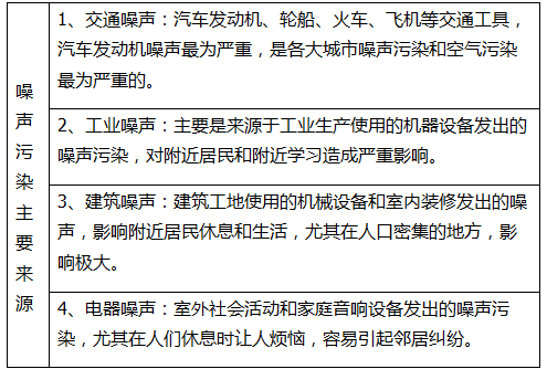 哪些聲音屬于噪聲污染 對(duì)人體有害嗎?(圖1) 深圳準(zhǔn)諾檢測(cè)有限公司
