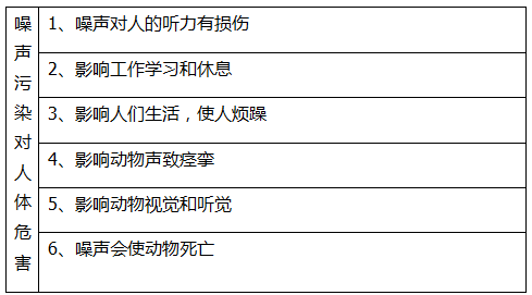 哪些聲音屬于噪聲污染 對(duì)人體有害嗎?(圖3) 哪些聲音屬于噪聲污染 對(duì)人體有害嗎?(圖3)