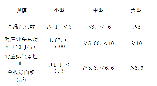 餐飲行業需要檢測哪些項目?執行哪些標準?(圖1) 深圳準諾檢測有限公司
