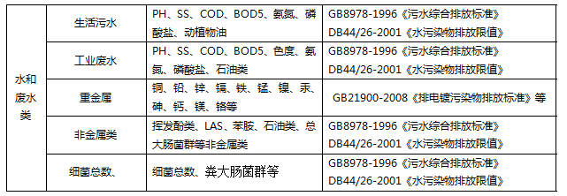 深圳準諾檢測有限公司