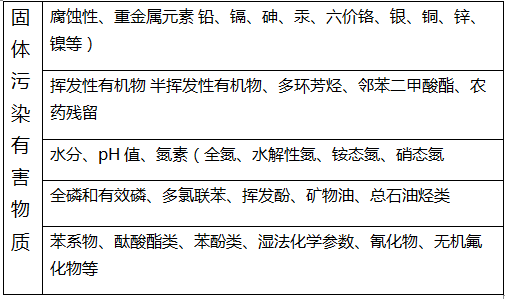 哪些污染源是固體廢物污染它有什么檢測(cè)指標(biāo)?(圖1) 深圳準(zhǔn)諾檢測(cè)有限公司